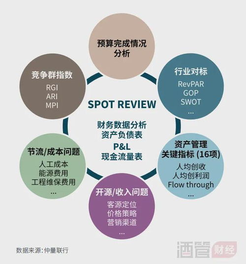 存量改造與物業(yè)服務(wù)評估 酒店業(yè)存量時(shí)代的雙引擎
