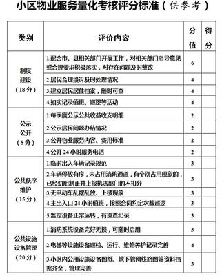 德州物業(yè)管理新規(guī)引入評分機(jī)制，居民評價(jià)權(quán)重過半助力服務(wù)提升