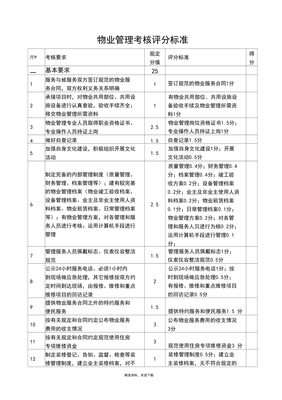 物業(yè)管理考核評分標(biāo)準(zhǔn)表 構(gòu)建科學(xué)高效的物業(yè)服務(wù)評估體系