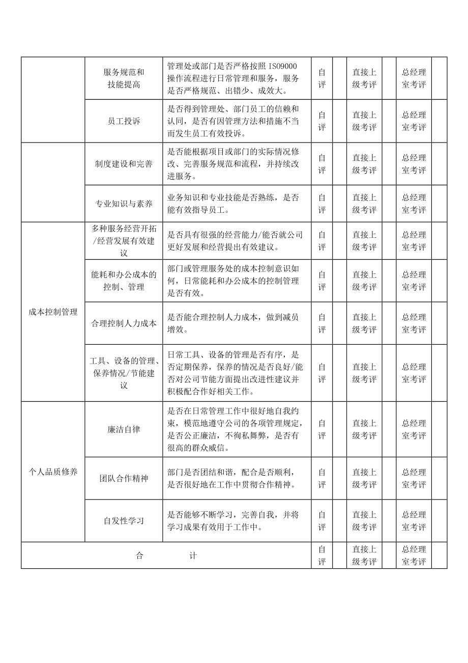 江蘇某知名物業(yè)管理完整物業(yè)績效考核制度