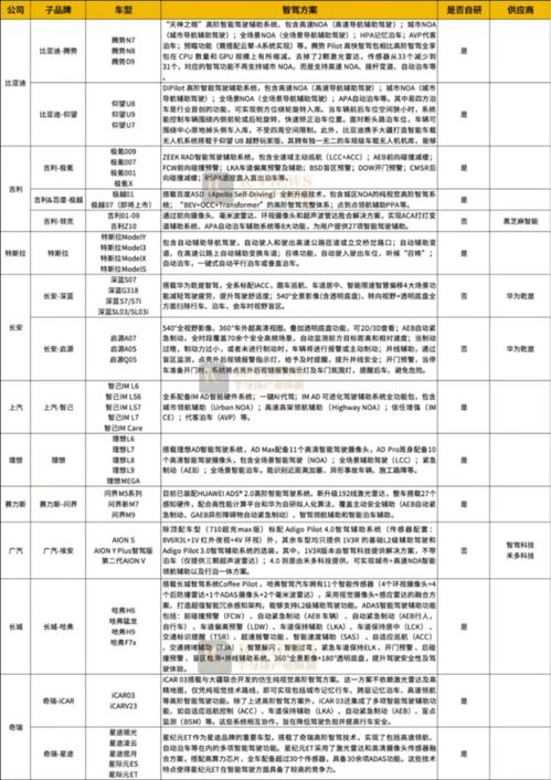 車企對齊智駕能力，芯片和服務(wù)器行業(yè)迎來新增長點(diǎn)